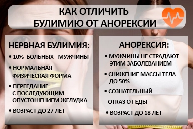 Лечение булимии в Дивноморском