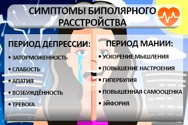 Лечение биполярного расстройства в Дивноморском