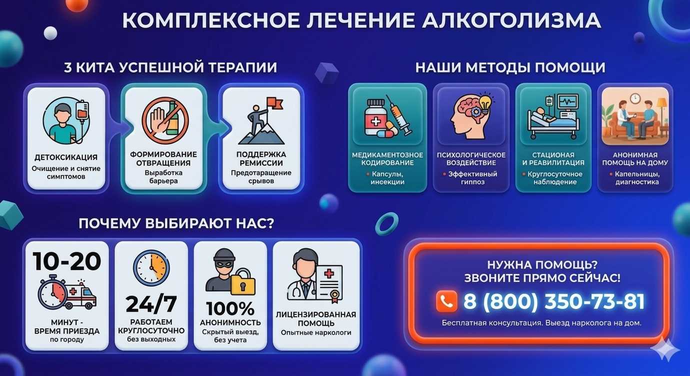 Инфографика о методах лечения алкоголизма в Дивноморском: детоксикация, кодирование и анонимная помощь на дому от клиники Похмельная служба.